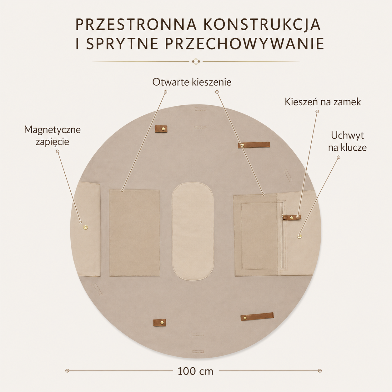 Wszystko ma swoje miejsce